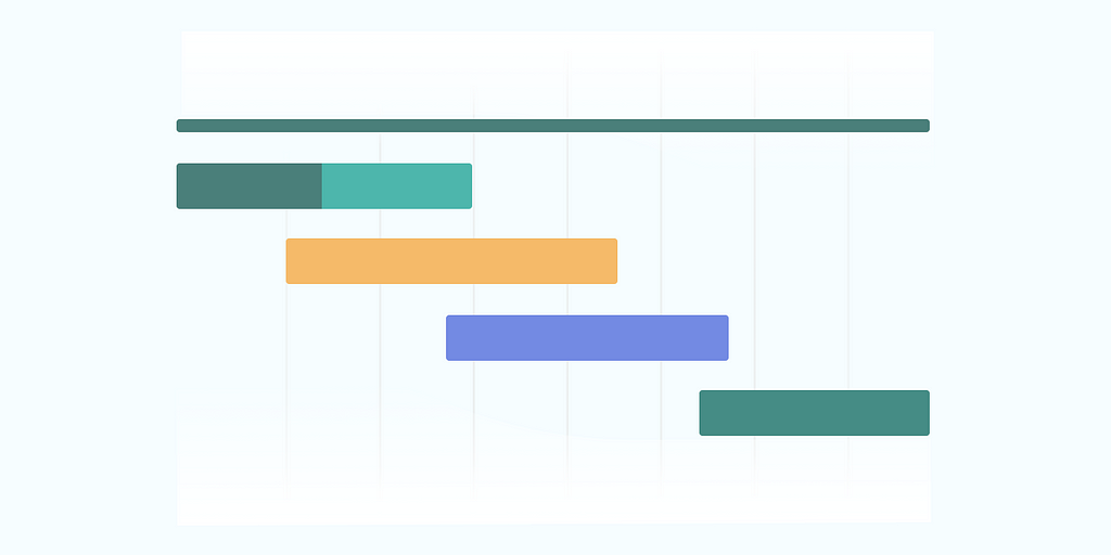 Gantt chart planner