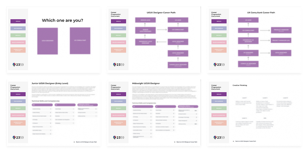 career progression ladder for designers from junior to design lead