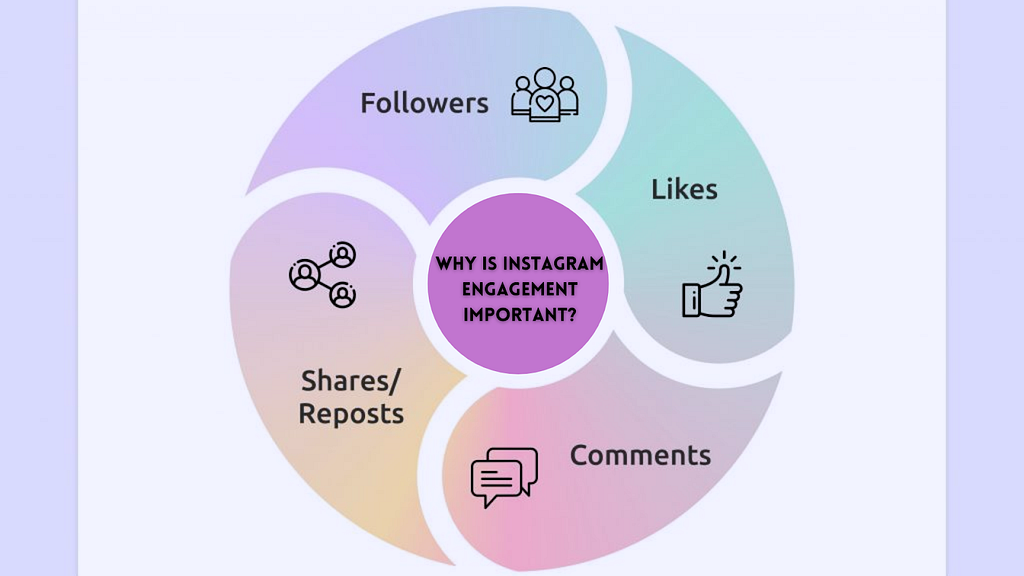 The-importance-of-using-an-instagram-engagement-calculator-for-influencers