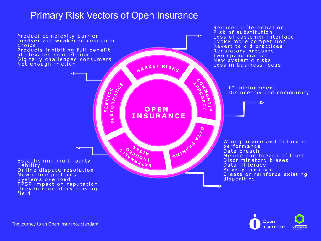 The primary risks of open insurance