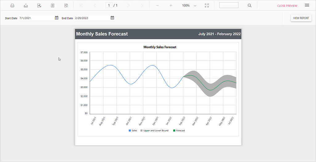 Preview for Monthly Sales Forecast with forecasting | Reporting Tools Software
