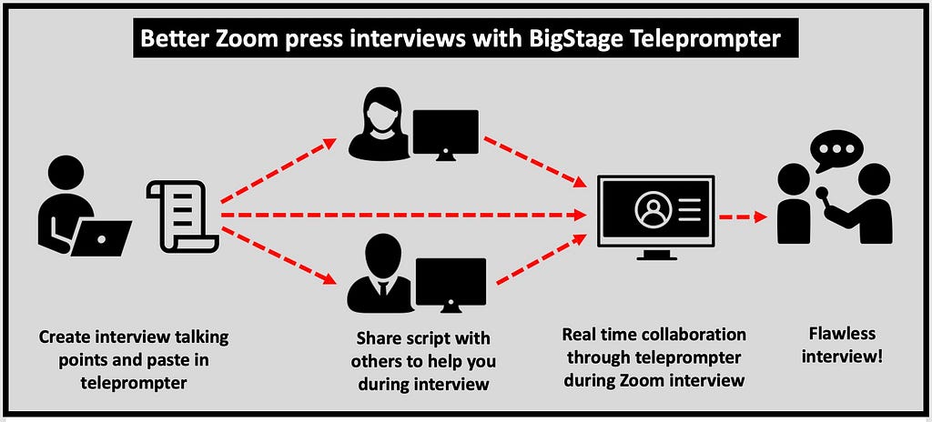 Present better with the AI powered BigStage Teleprompter