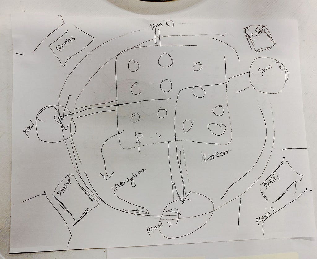 A sketch of a scenario that depicts how the flow and structure of a space corresponds to various cultures’ experience of BBQ.