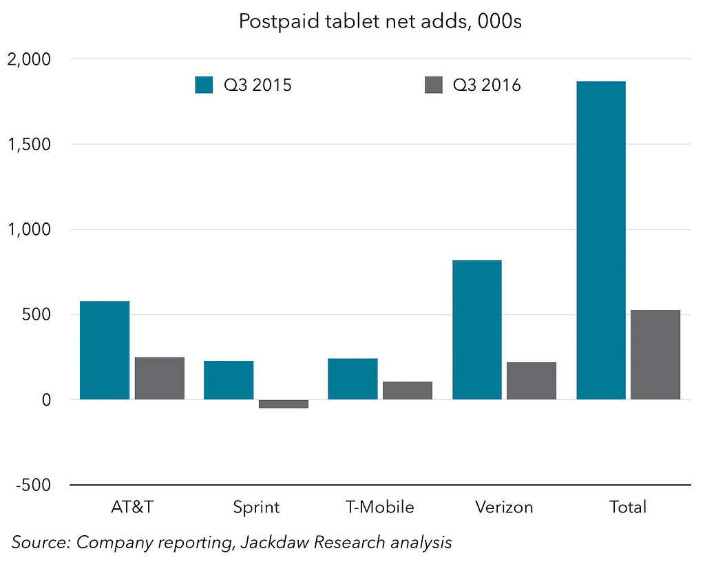 tablet-net-adds