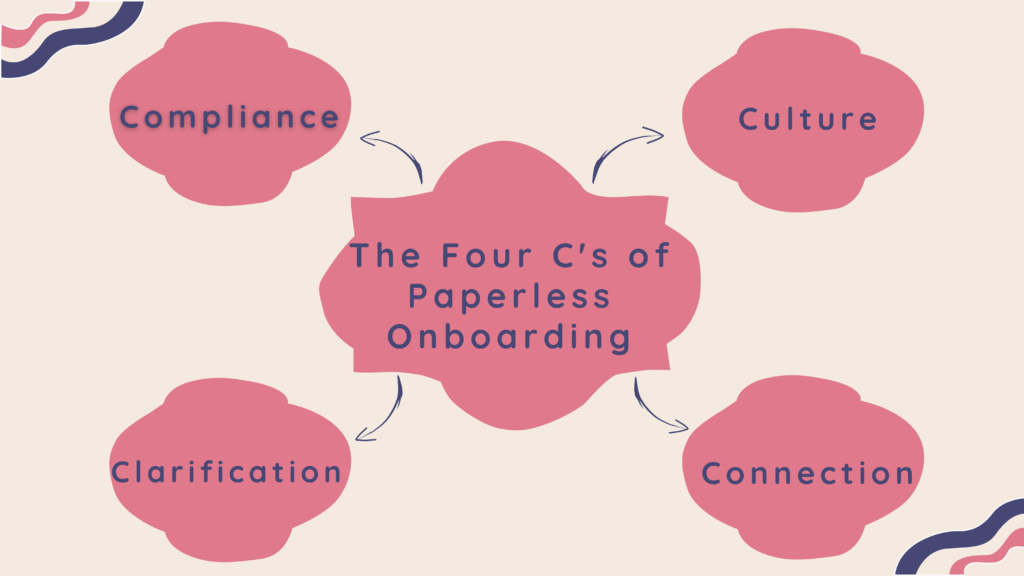 paperless onboarding