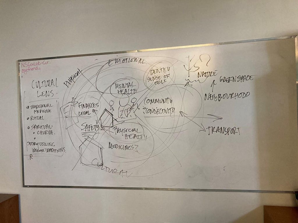 A white board on the wall with a brainstorm of what should be included on the AIP portal and notes about including a cultural lens to the portal.