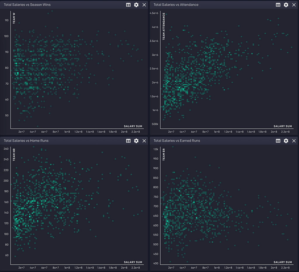 Rasgo charts showing different baseball data analysis.