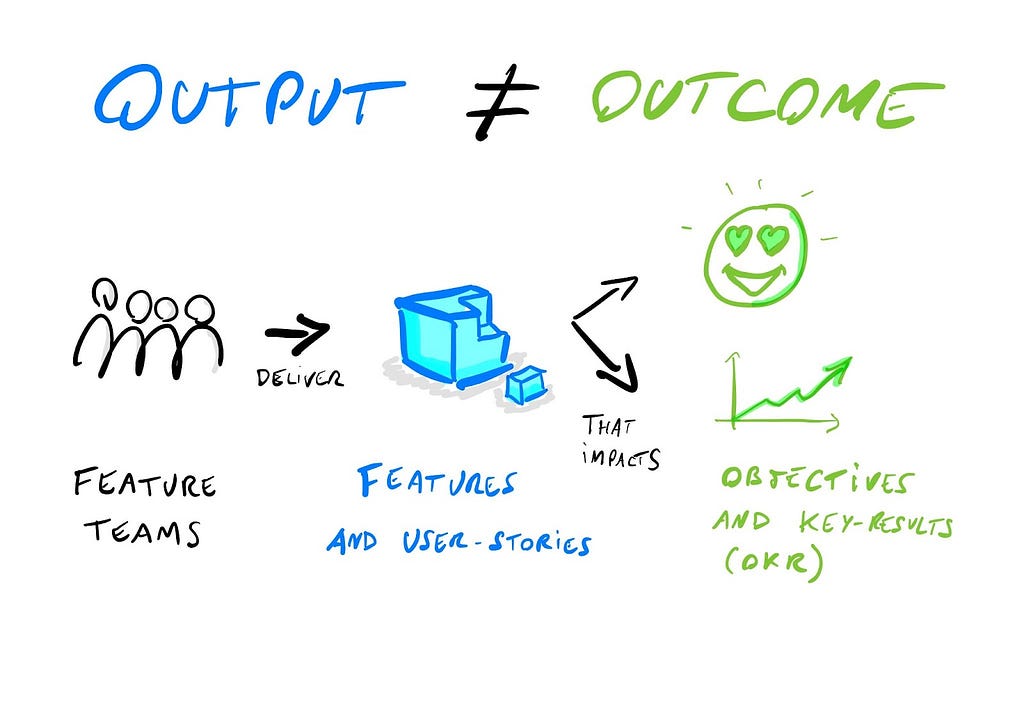 Outcome over output
