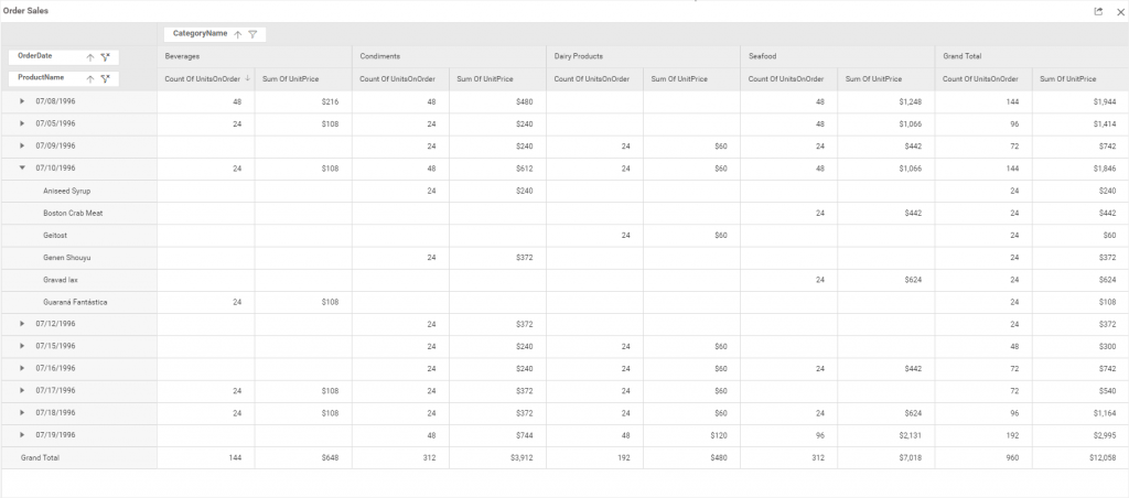 Order Sales Overview in Pivot Table