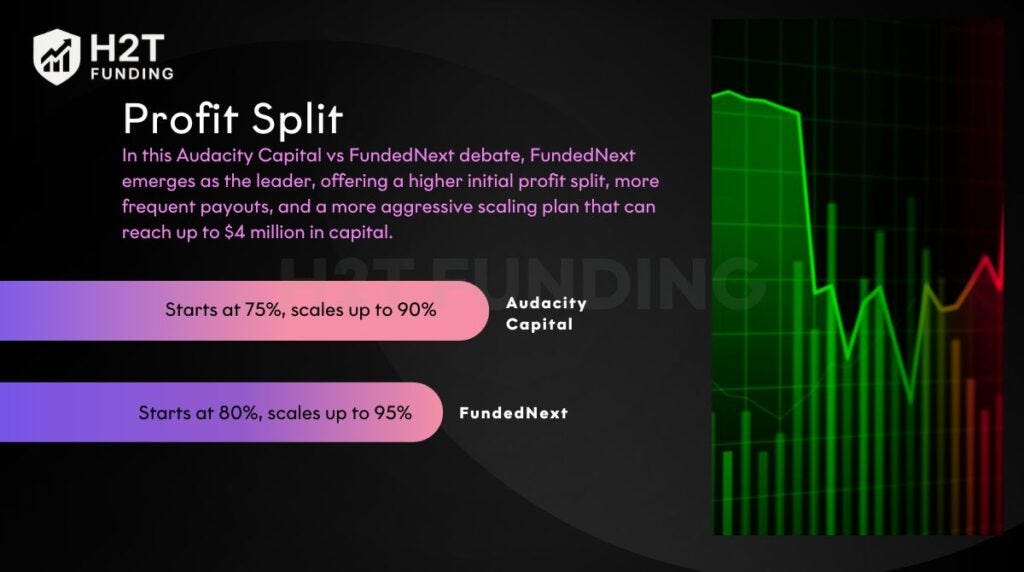 Audacity Capital vs FundedNext — Which Prop Firm Is Better for Long-Term Growth?