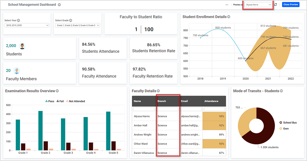 School Management Dashboard with User Filter