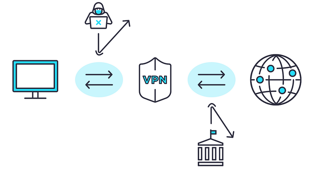 Orchid VPN service network map