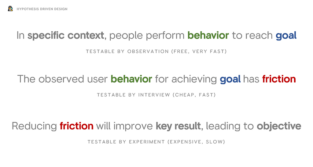 Customer hypothesis: in specific context, people perform behavior to reach goal. Problem hypothesis: The observed used behavior has a friction. Business outcome hypothesis: reducing friction will improve key result leading to objective.