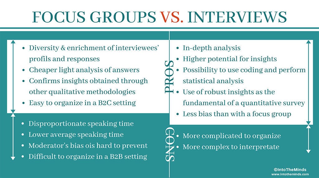 How To Draft The Script Of A Focus Group In Healthcare Laptrinhx