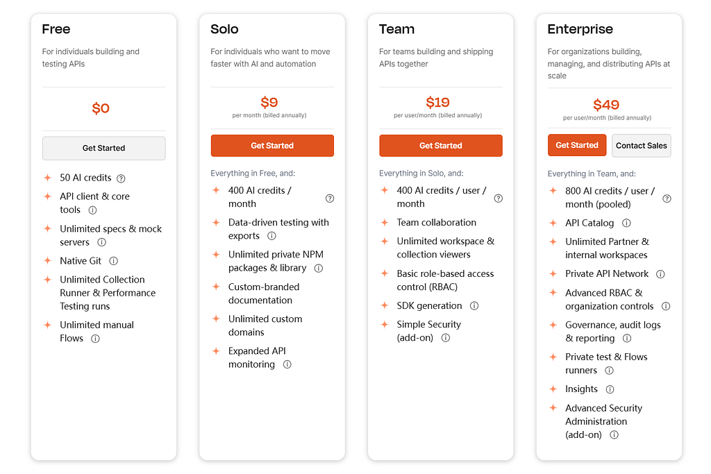 Postman became too expensive for teams. I found a free and better alternative