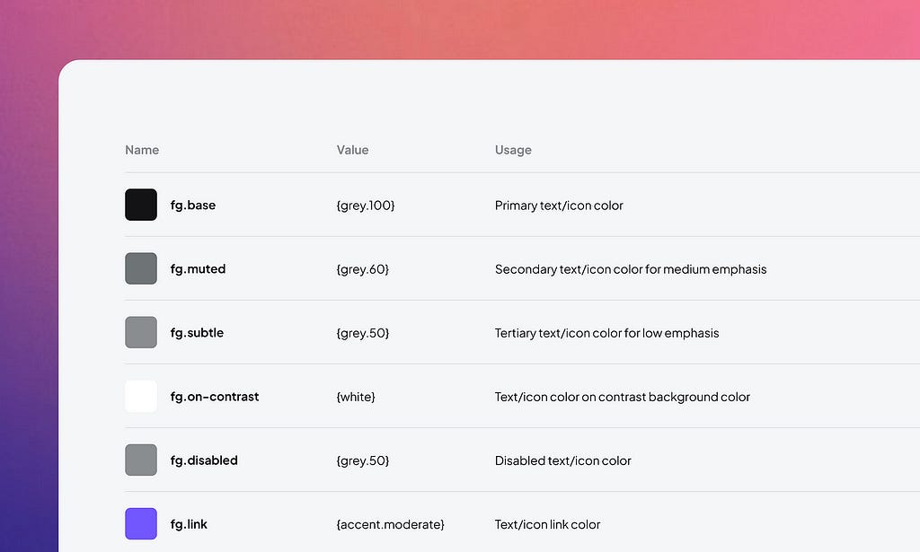 Nucleus semantic variables list