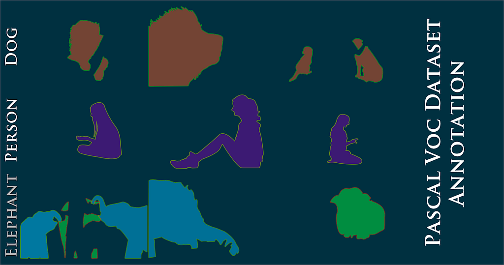 Example of PASCAL VOC annotated and labeled dataset