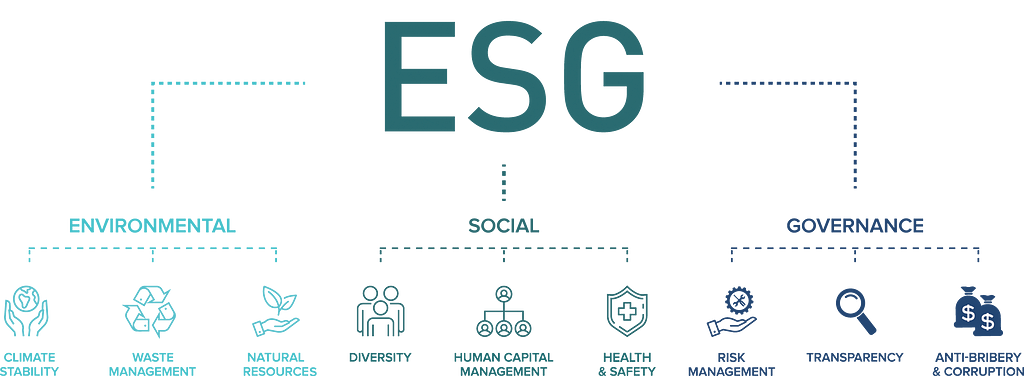 TMX Data hub definition of ESG