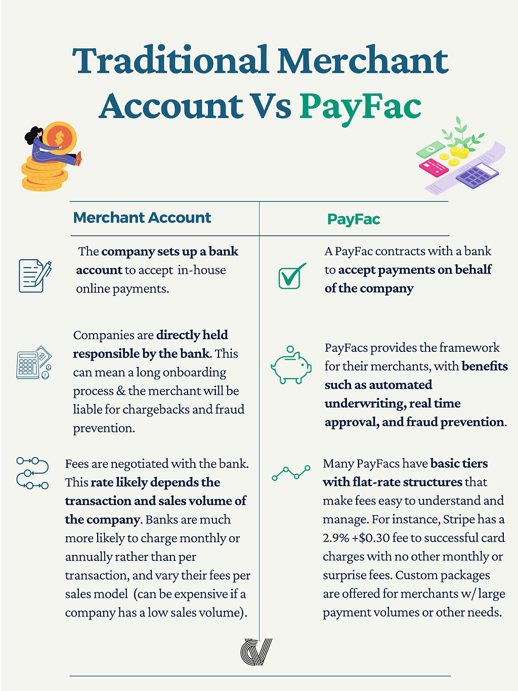 Pictured: Chingona Ventures’ Infographic on Traditional Merchant Accounts v. PayFac’s