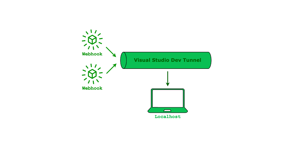 how-to-use-visual-studio-dev-tunnels-to-receive-webhooks-on-localhost