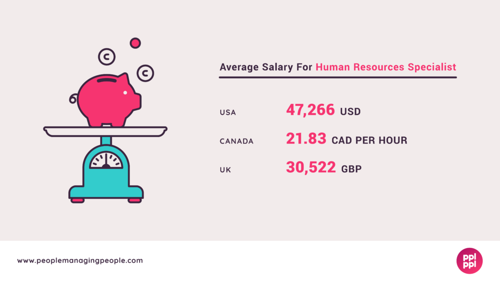 Graphics of HR Specialist Salary