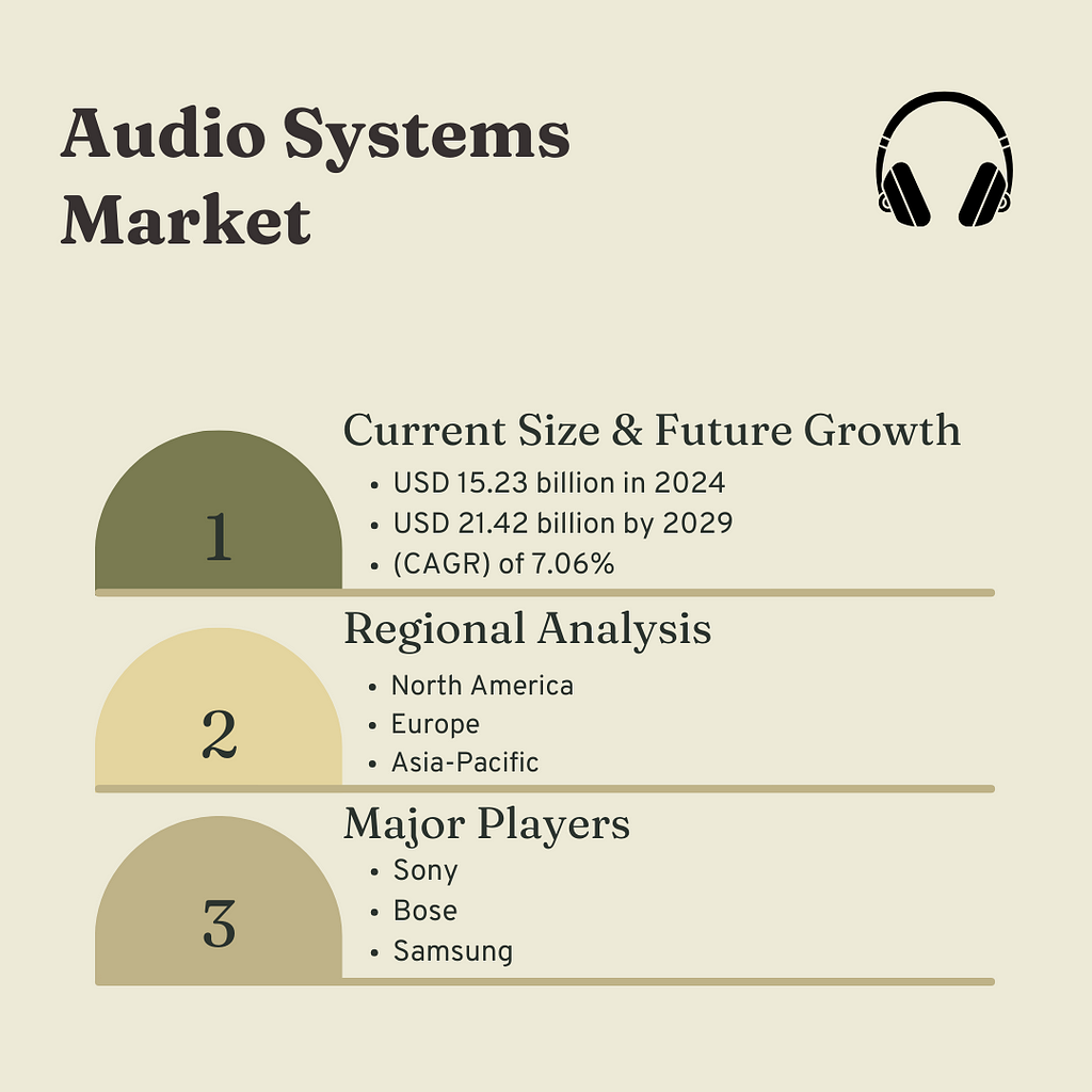 Audio Systems Industry