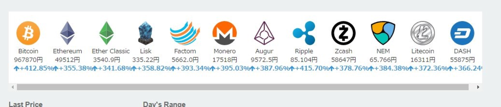 Will Ripple Reach $50 & NEO $1000 in 2018? (Choosing Best Cryptocurrency For 200x Profits)