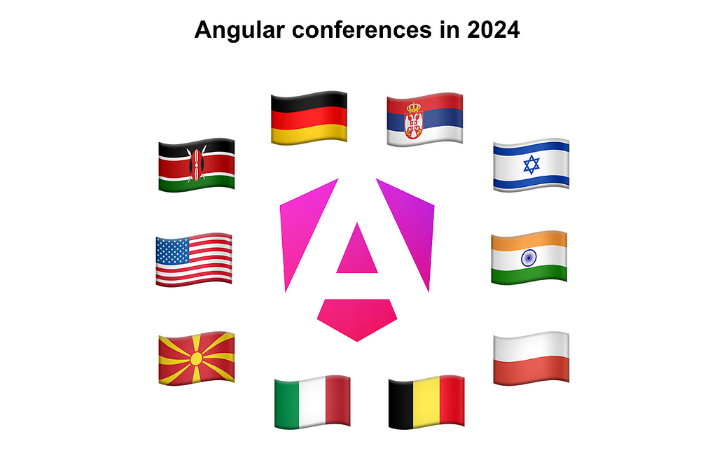 Angular logo surrounded by the flags of Germany, Serbia, Israel, India, Poland, Belgium, Italy, Macedonia, USA, Kenya symbolizing the community Angular conferences in 2024.