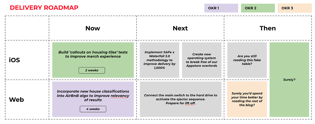 Roadmap that describes ‘Now’, ‘Next’, ‘Later’ of Airbnb’s delivery plan