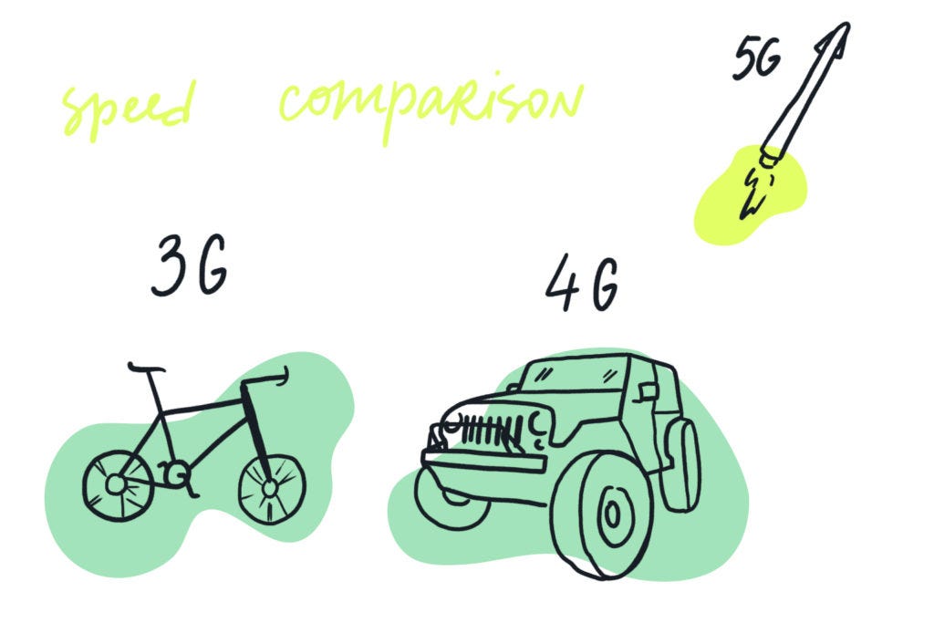 What is the Difference Between LTE, 3G, 4G, and 5G?