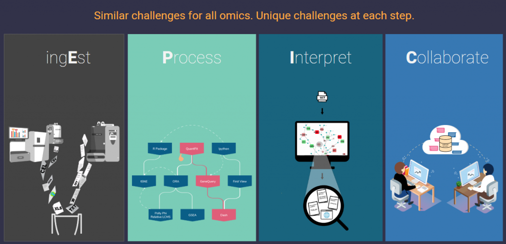 The EPIC framework