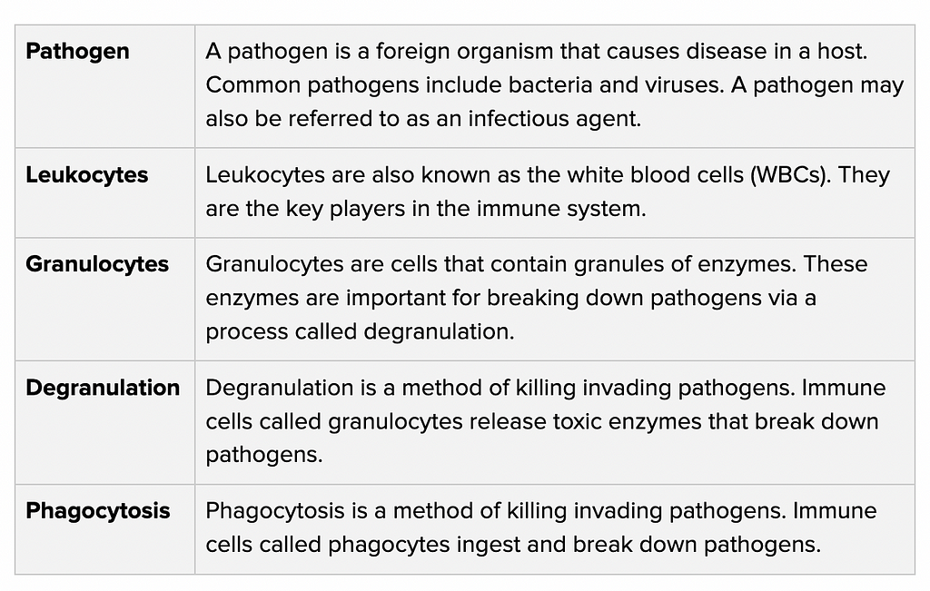 Immunology definitions