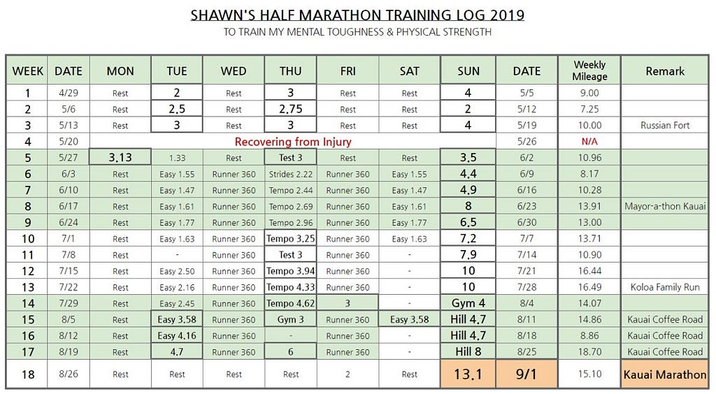 My half marathon training log 2019