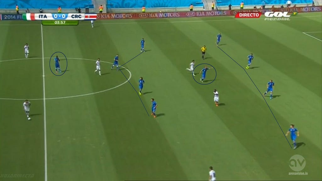 Il 4-1-4-1 italiano in fase di non possesso, con De Rossi tra le linee e il centrocampo a quattro