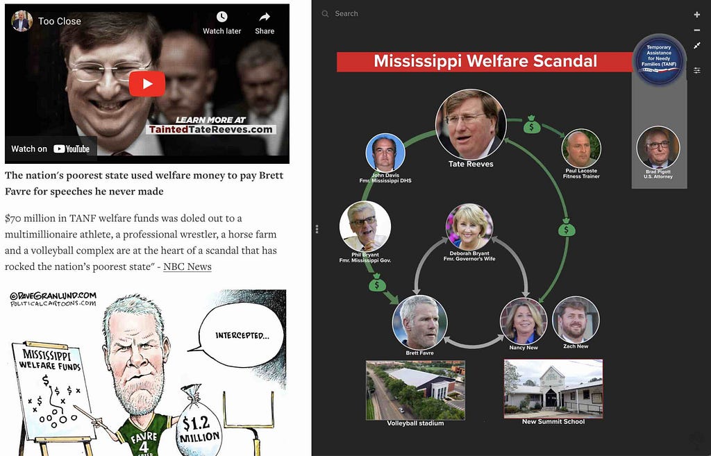 Rob the rich to pay the poor. Follow the missing $70 million in Mississippi welfare funds.