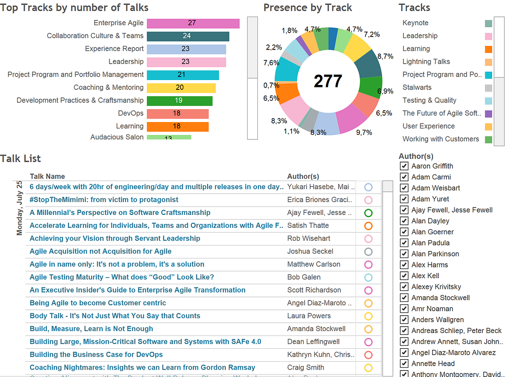 Agile 2016 - Talks Analytics (Laptop)