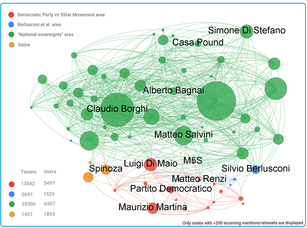 Twitter debate network map