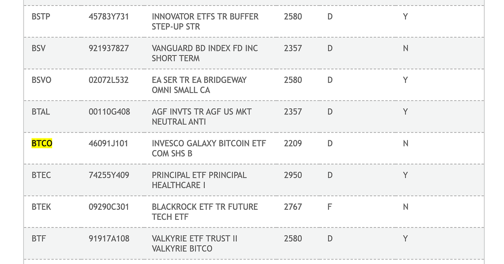 bitcoin spot etf