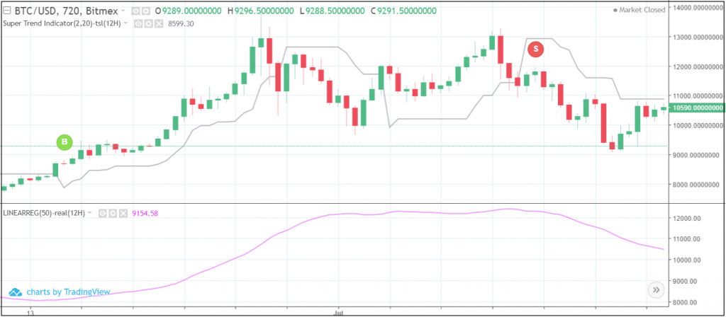 supertrend trade signals