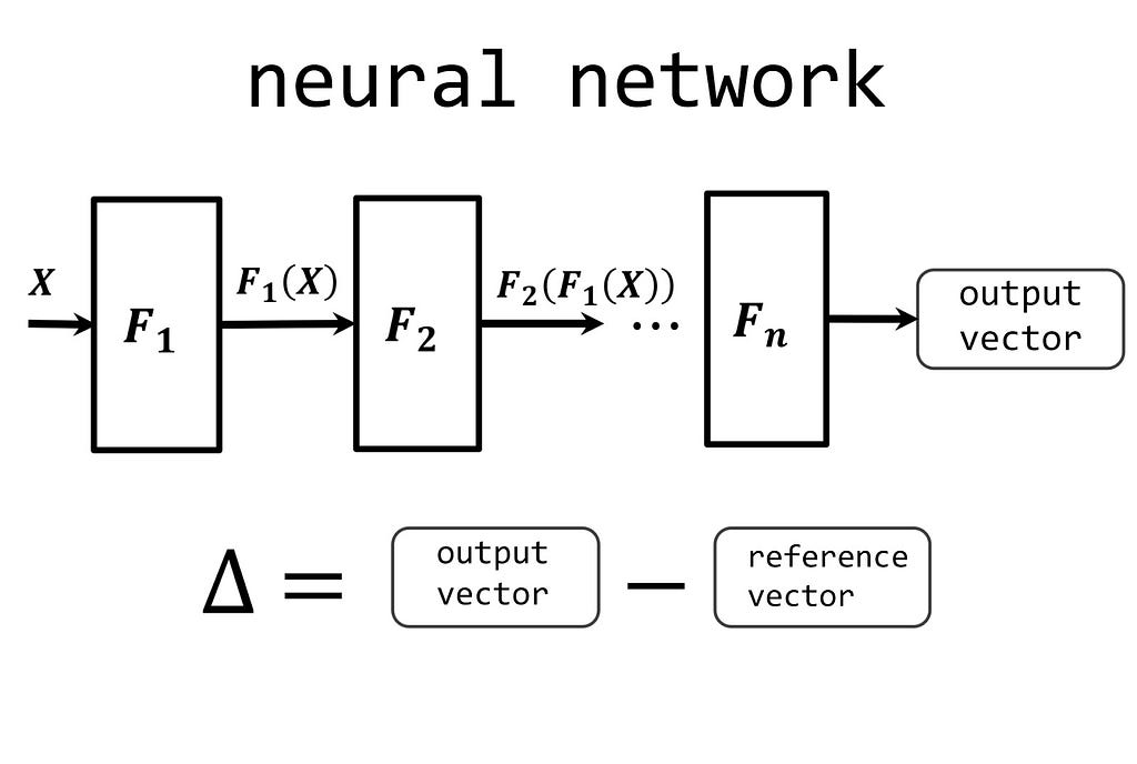 A Comprehensive Guide on Neural Networks for Beginners LaptrinhX