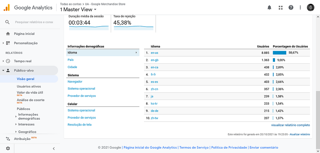 Tela da ferramenta Google Analytics, exibindo dados demográficos.