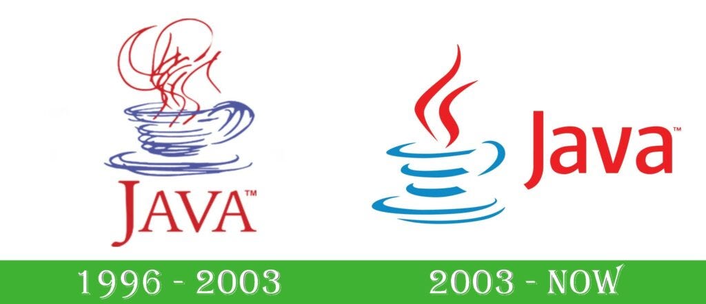 History of Java Programming Language