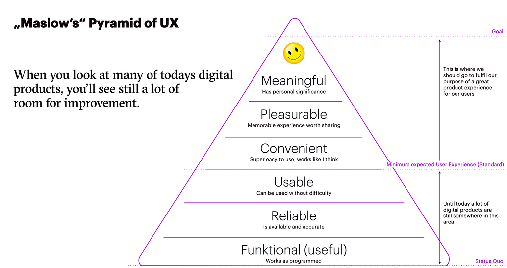 Maslow’s pyramid of UX