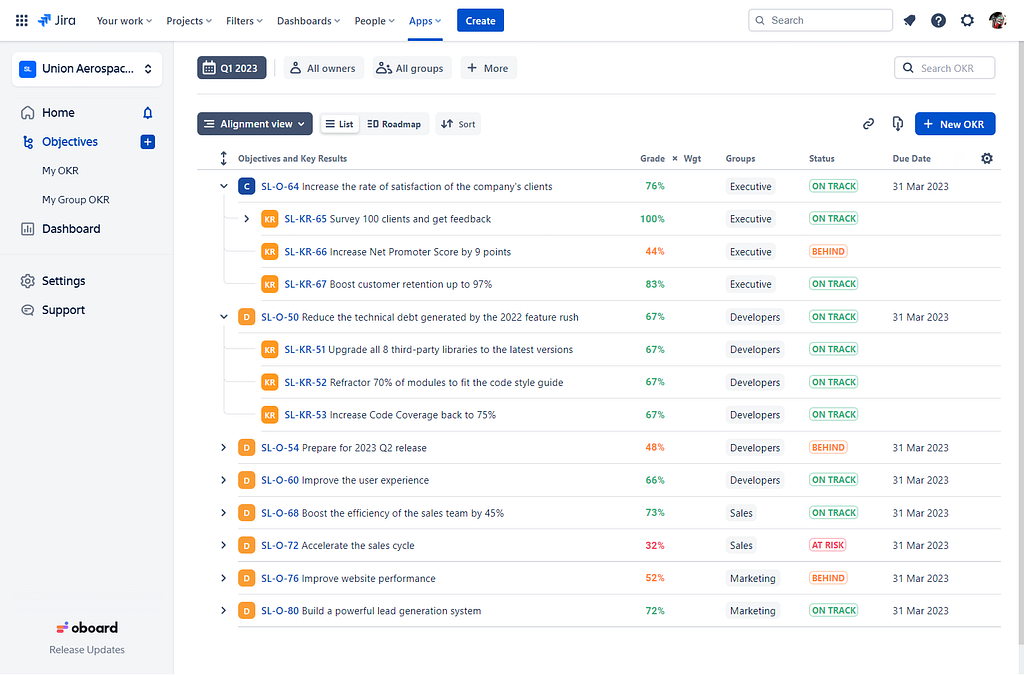 OKR Reporting Dashboard Example
