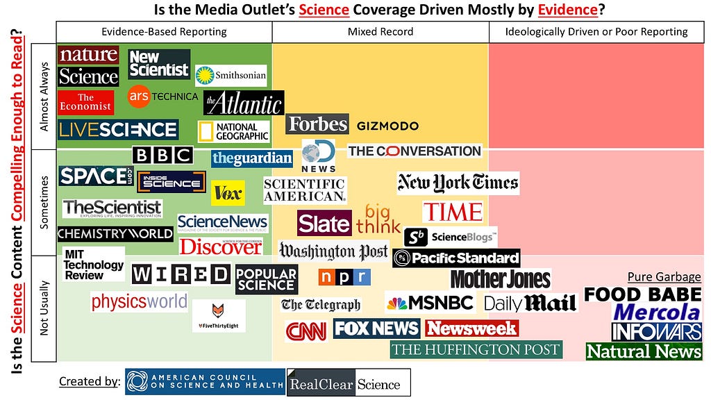 Science journalism infographic