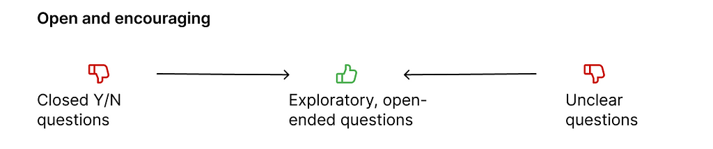 Open and encouraging scale