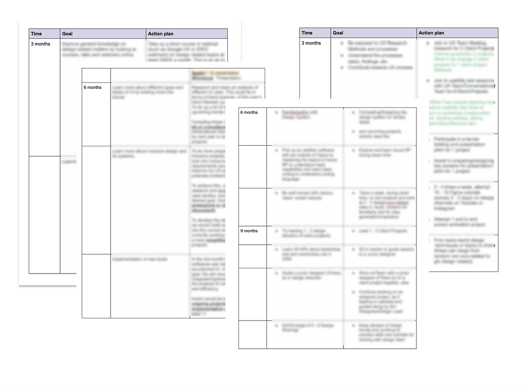 3/6/9 months goals and measurable actions for personal development