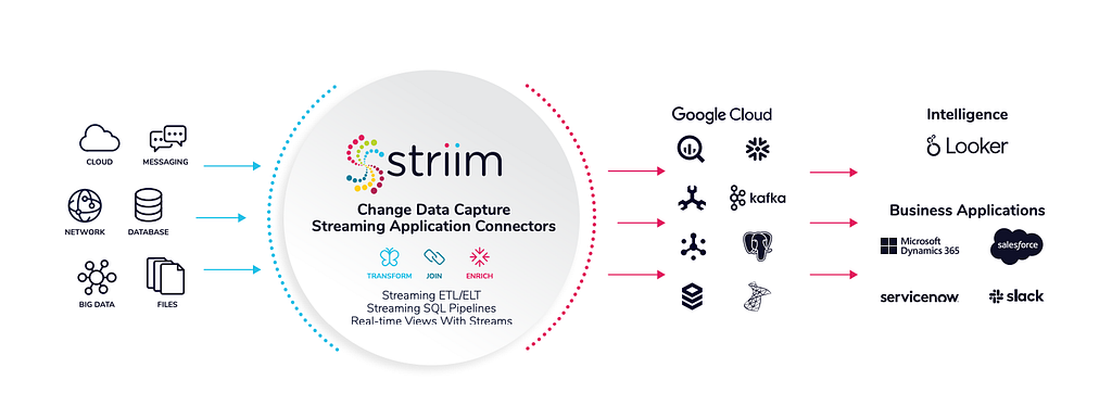 Implementing change data capture with Data Masking using STRIIM ...