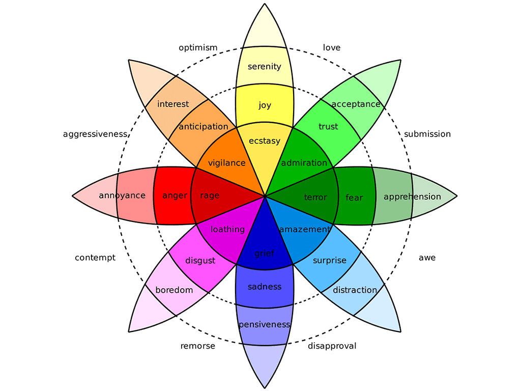 SOUTH-website-design-color-wheel