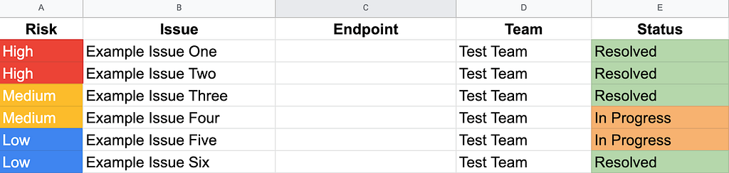 Example of Capturing Vulnerabilities in a Spreadsheet